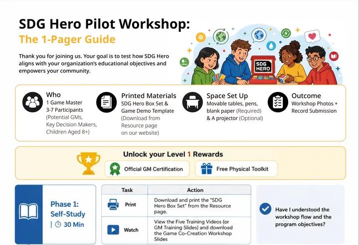Pilot Workshop 1-Pager SOP